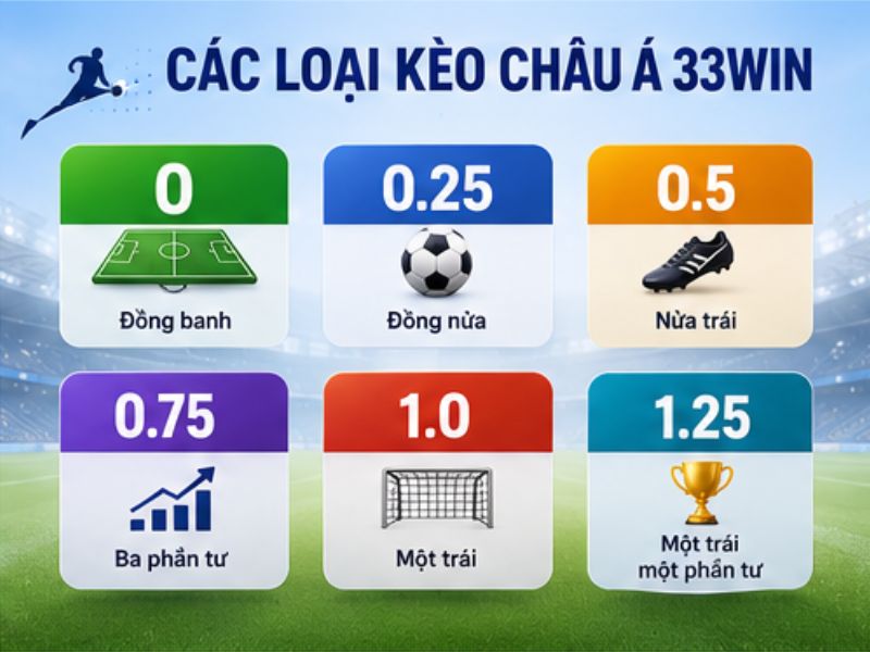 Các Loại Kèo Châu Á 33Win Phổ Biến