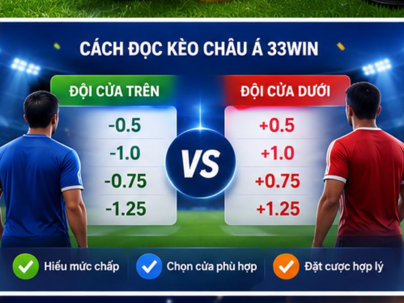 Cách Đọc Kèo Châu Á 33Win