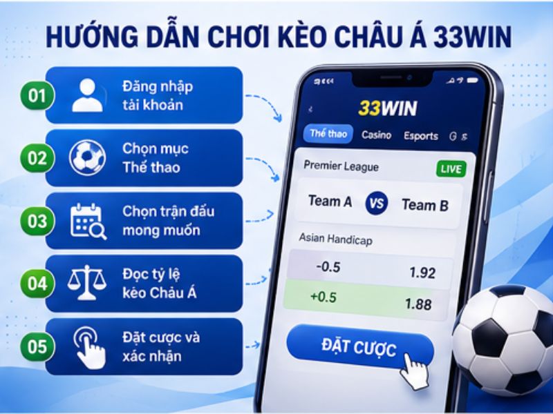 Hướng Dẫn Chơi Kèo Châu Á 33Win
